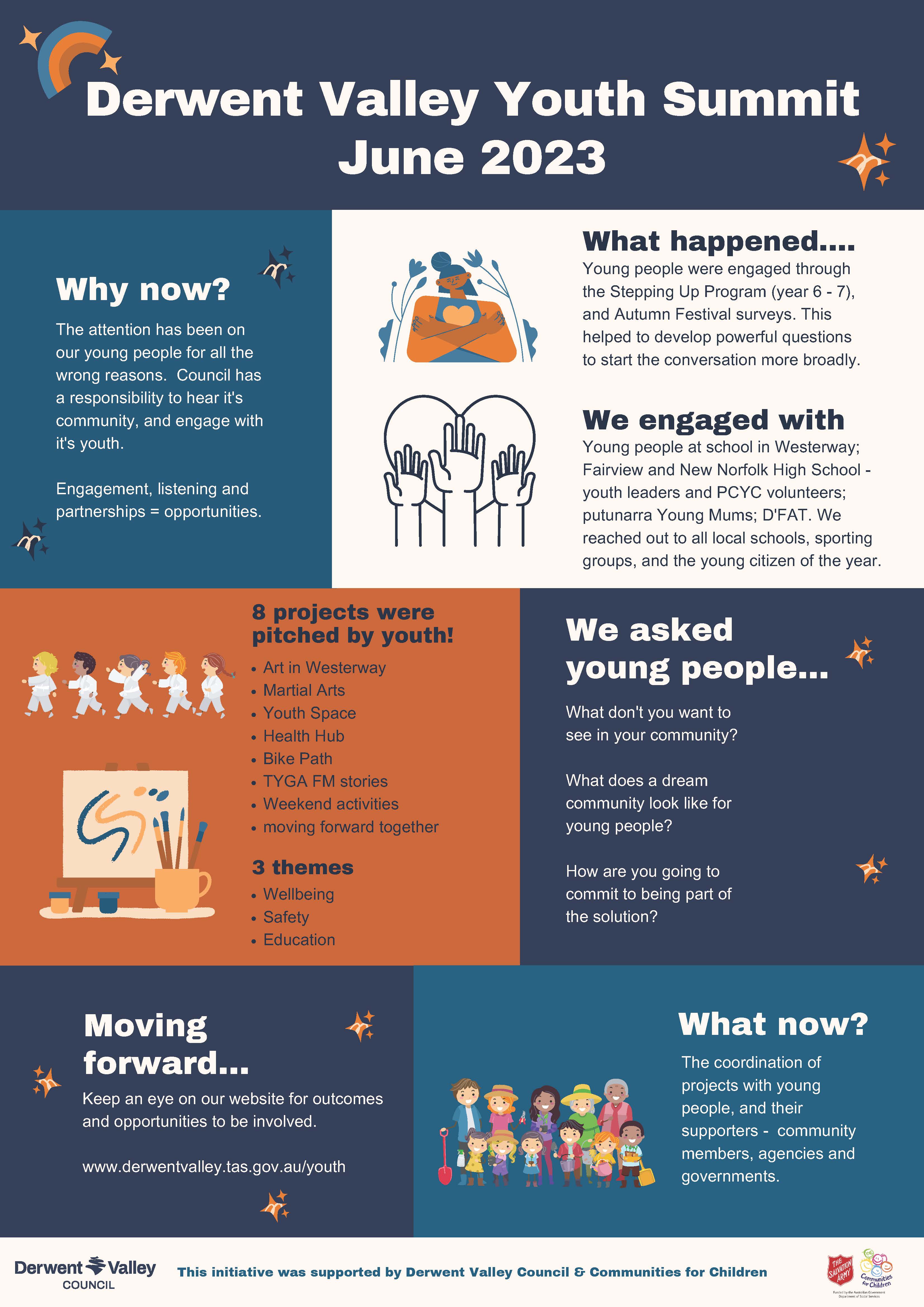 Youth Summary Summary